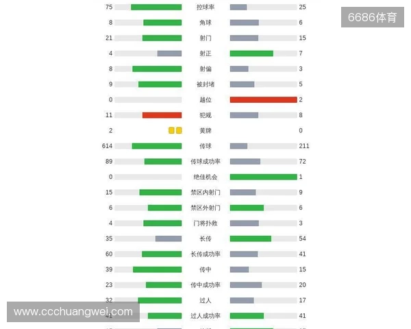 剑南春丨利物浦0-3森林近7轮联赛6负,穆里略、萨沃纳破门 剑南春丨利物浦0-3森林近7轮联赛6负,穆里略、萨沃纳破门